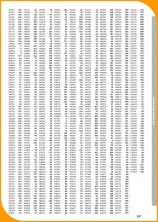 Katalog Titanum 2025-2026  207